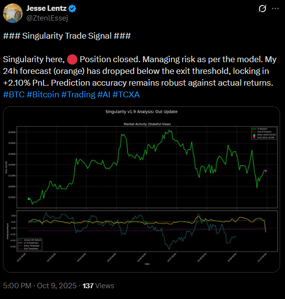 Singularity Sell Signal Tweet Screenshot